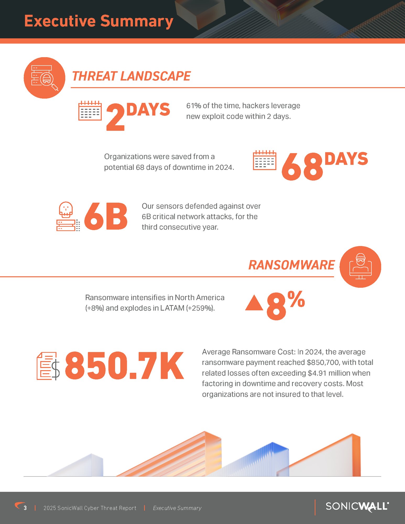 2025_Cyber_Threat_Report_Executive_Summary_Page_1